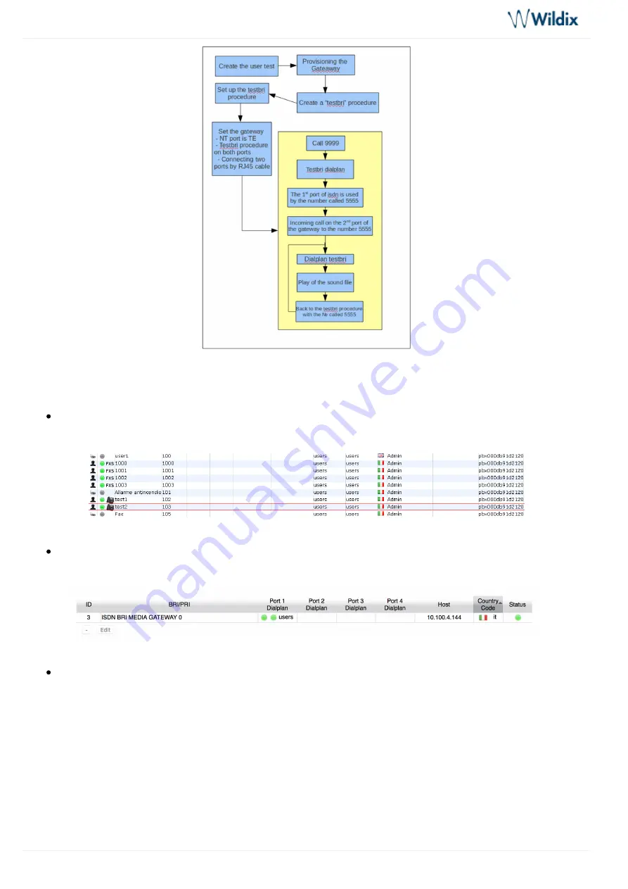 Wildix BRI Series Admin Manual Download Page 4