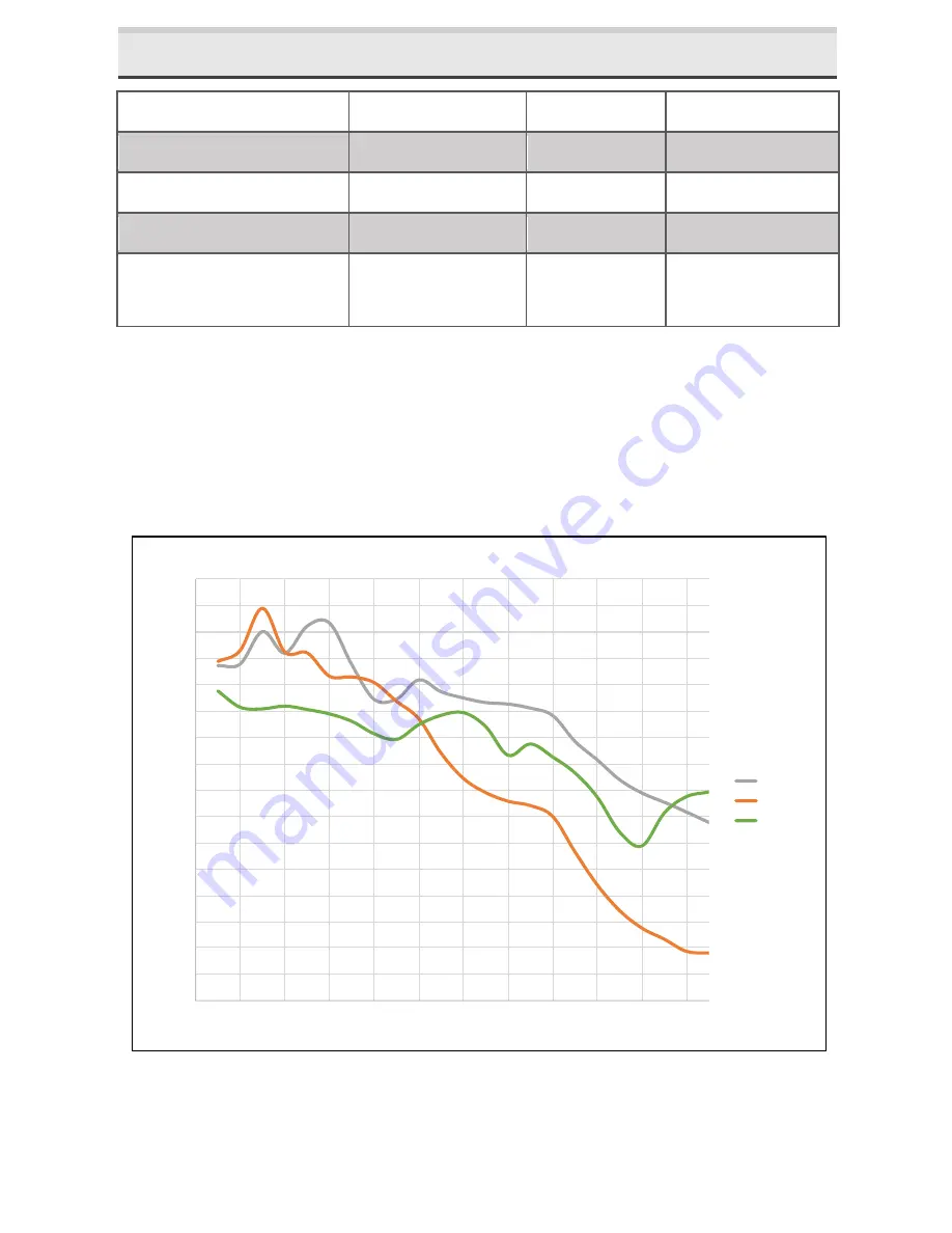 Wildlife Acoustics Echo Meter Touch Скачать руководство пользователя страница 33