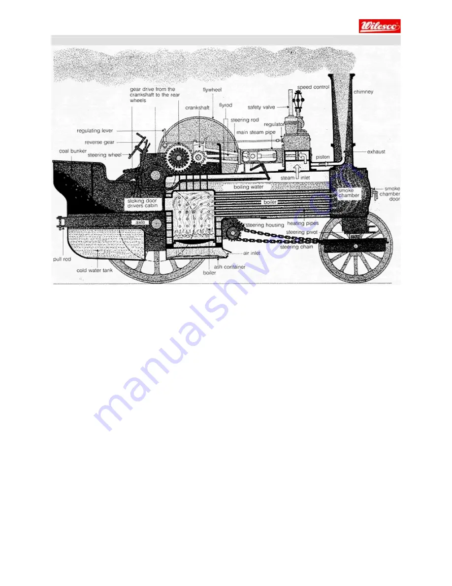 Wilesco Steam Roller D375 Скачать руководство пользователя страница 20