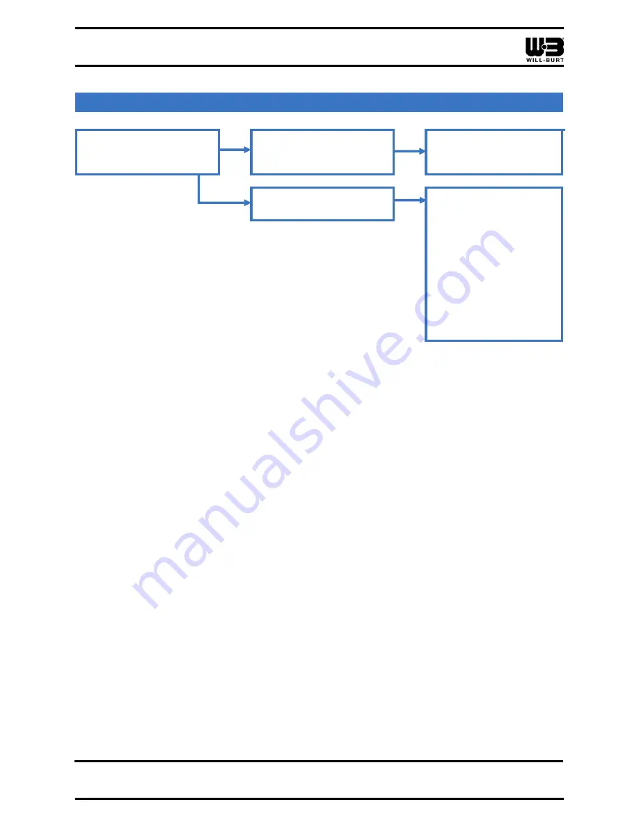 Will Burt 711990491 Operating Instructions Manual Download Page 102