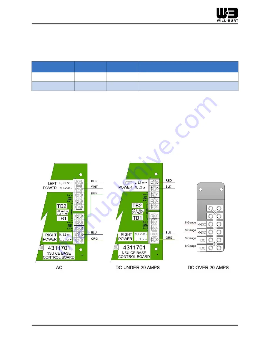 Will Burt Night Scan Powerlite Operating Instructions Manual Download Page 42