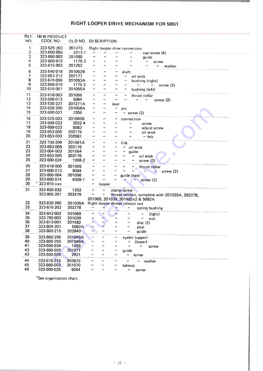 Willcox & Gibbs 500/I Instruction & Parts Catalog Download Page 31