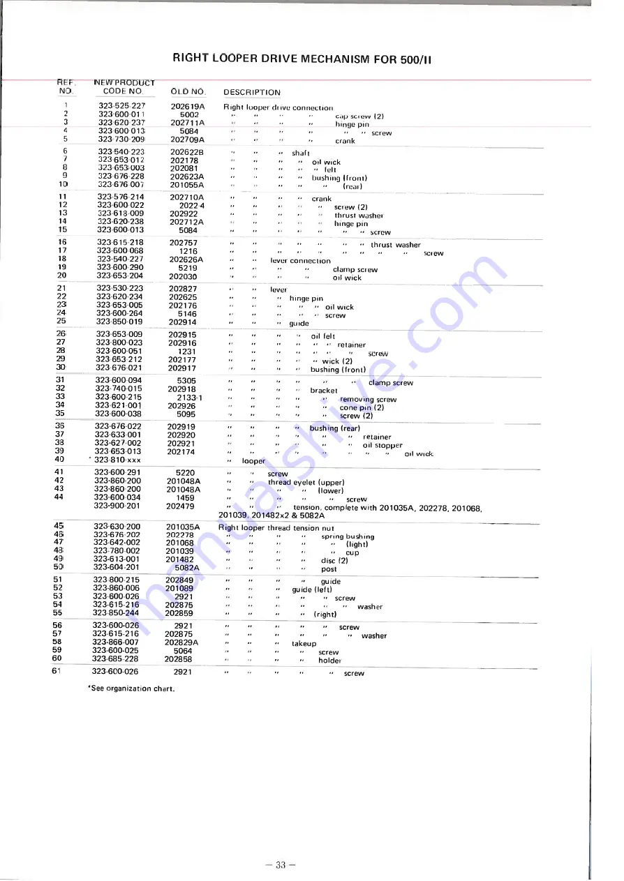 Willcox & Gibbs 500/I Instruction & Parts Catalog Download Page 33