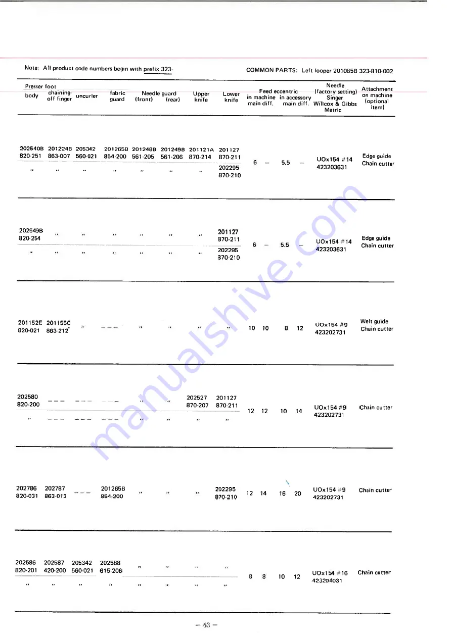 Willcox & Gibbs 500/I Instruction & Parts Catalog Download Page 63