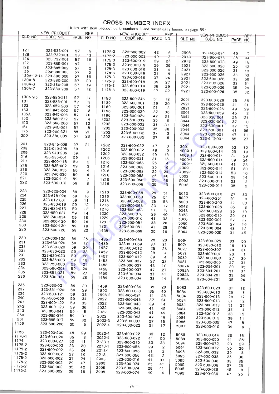 Willcox & Gibbs 500/I Скачать руководство пользователя страница 74