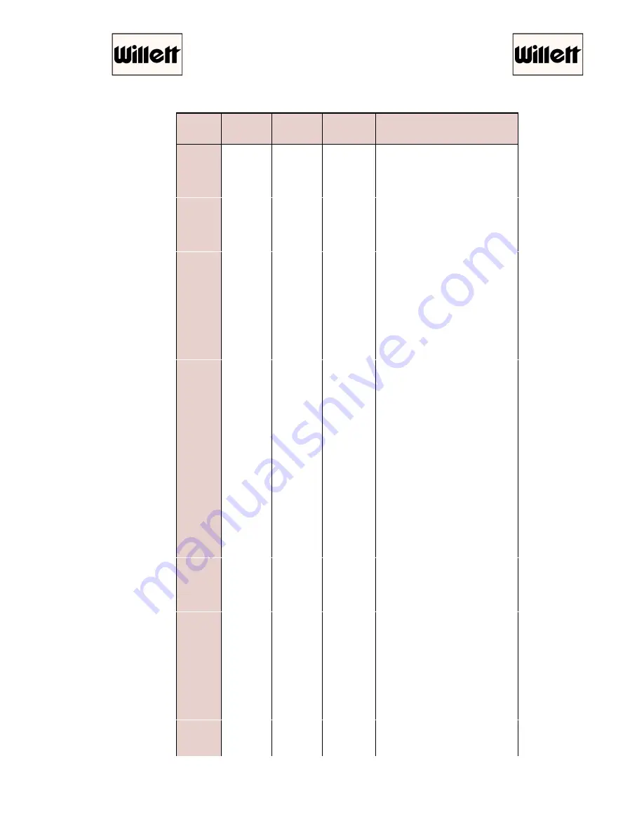 WILLETT 450 SI Technical Manual Download Page 129