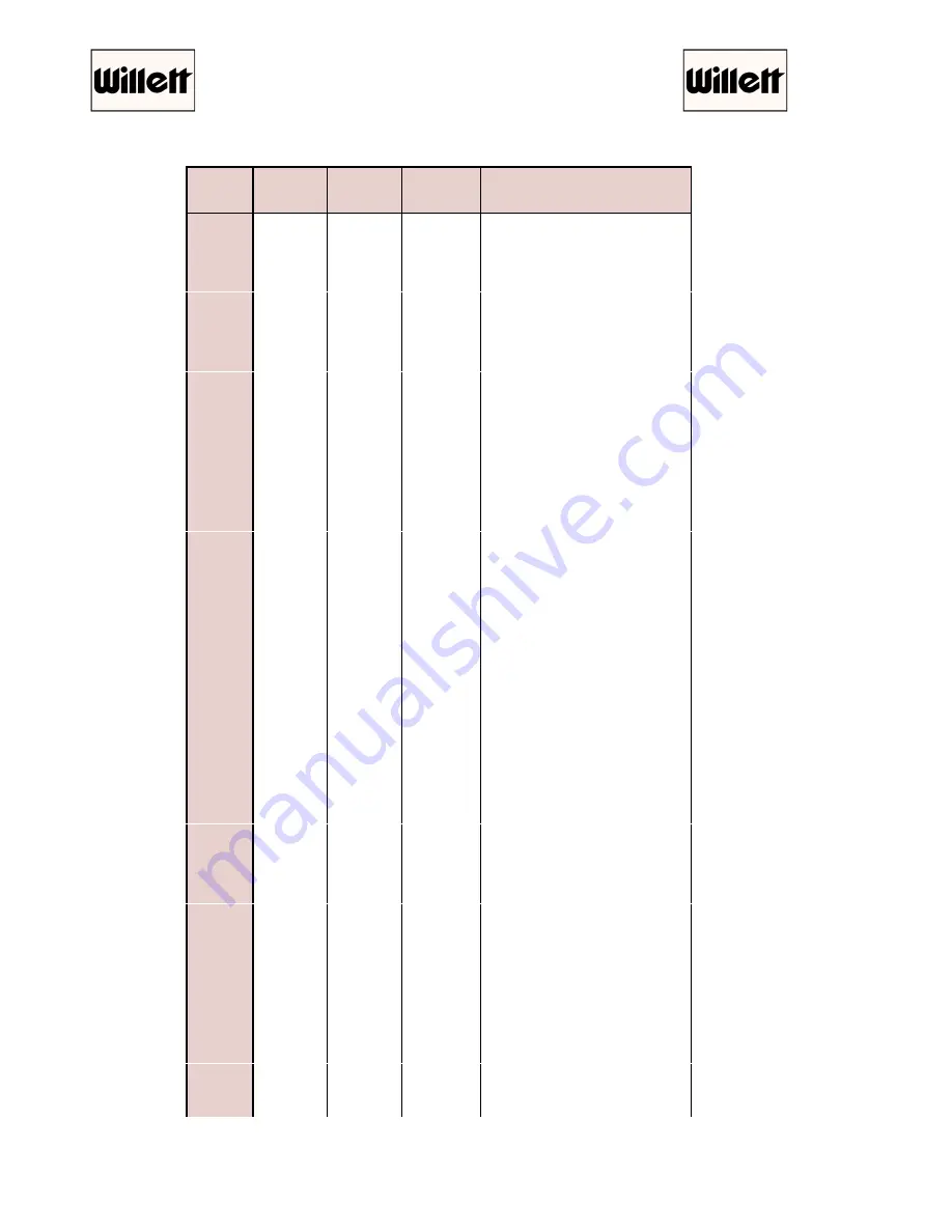 WILLETT 450 SI Technical Manual Download Page 130