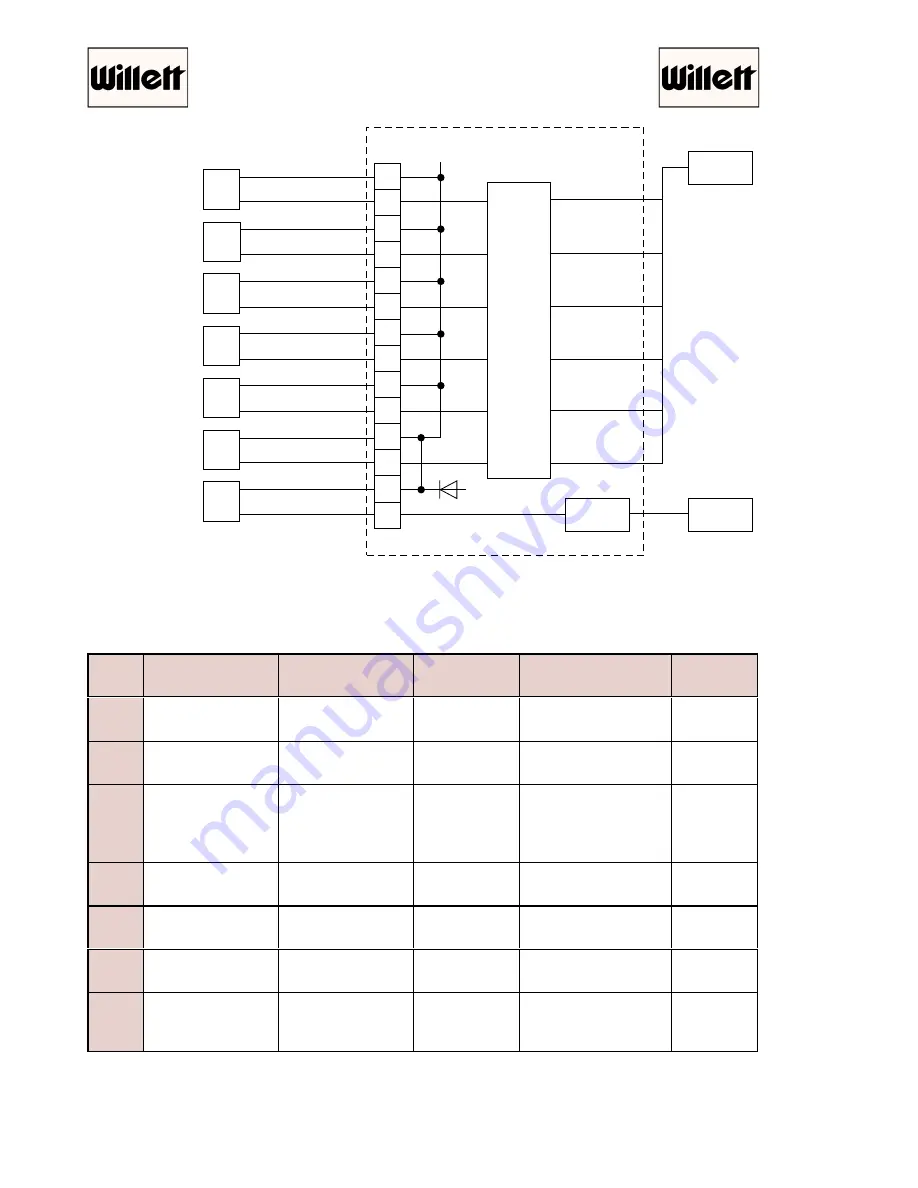 WILLETT 450 SI Technical Manual Download Page 174