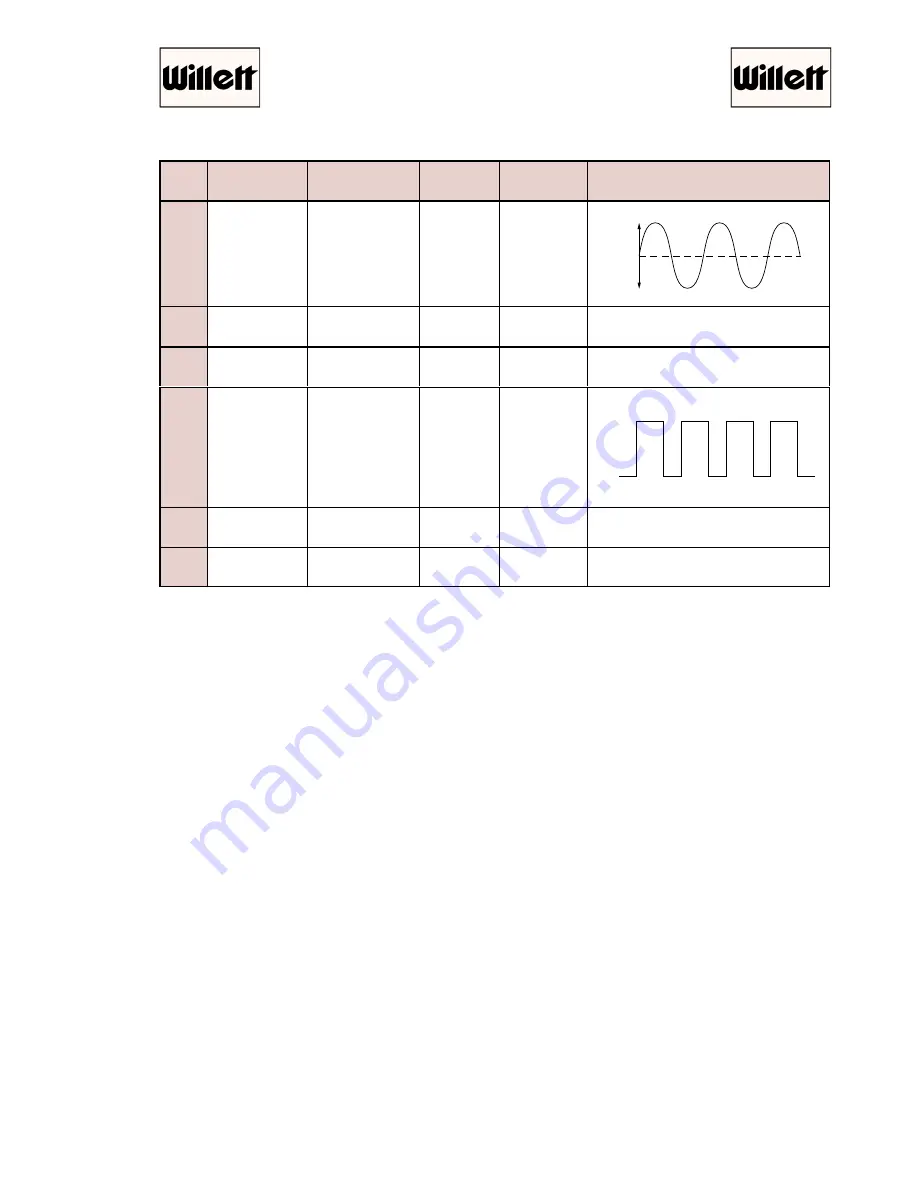 WILLETT 450 SI Technical Manual Download Page 189