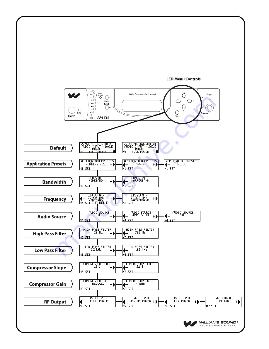 Williams Sound PPA R35-8 Manual And User Manual Download Page 12