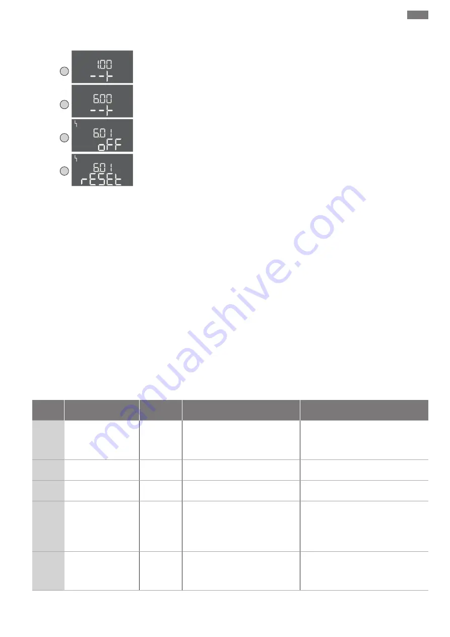 Wilo Control EC-L Installation And Operating Instructions Manual Download Page 51