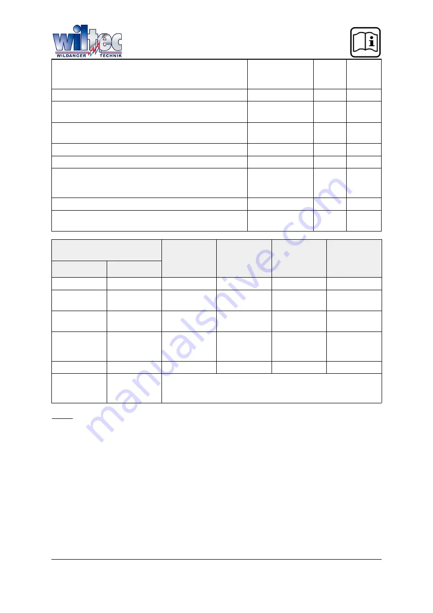 WilTec 61494 Operation Manual Download Page 21