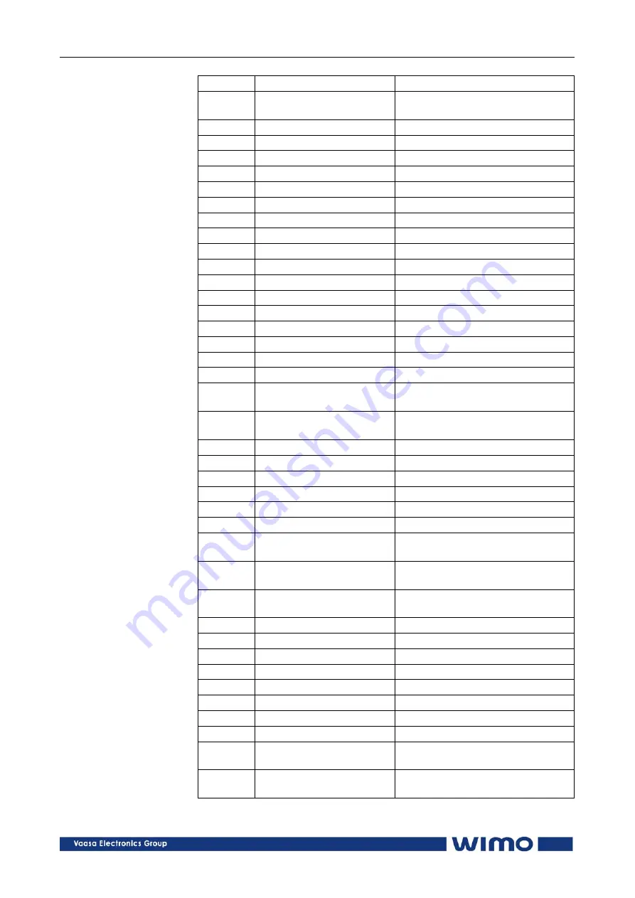 WiMo 6CP10 Operation And Configuration Instructions Download Page 13