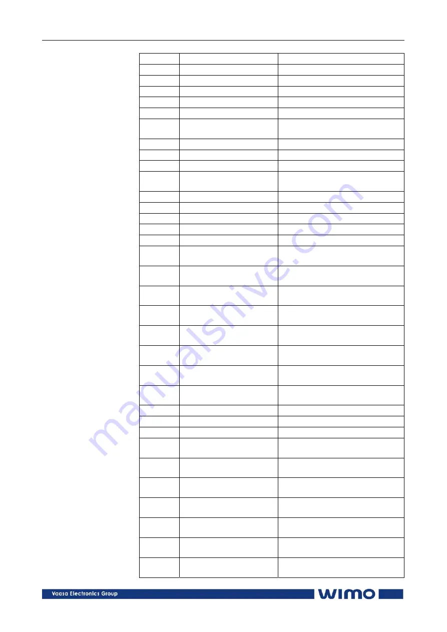 WiMo 6CP10 Operation And Configuration Instructions Download Page 15