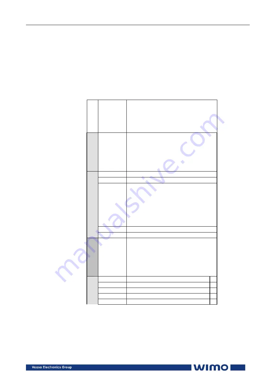 WiMo 6CP10 Operation And Configuration Instructions Download Page 33