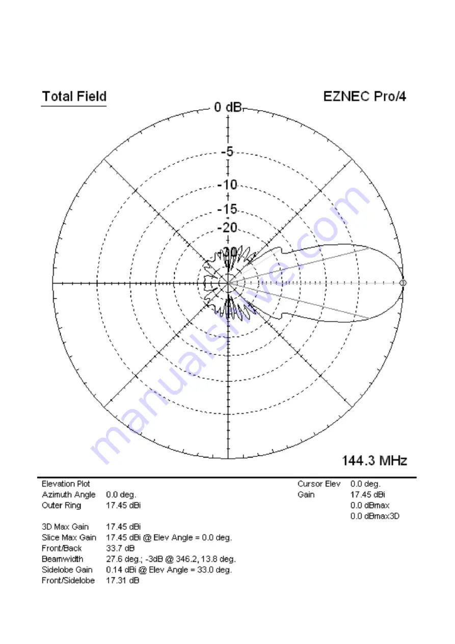 WiMo EAntenna 144XLFA16 Manual Download Page 12