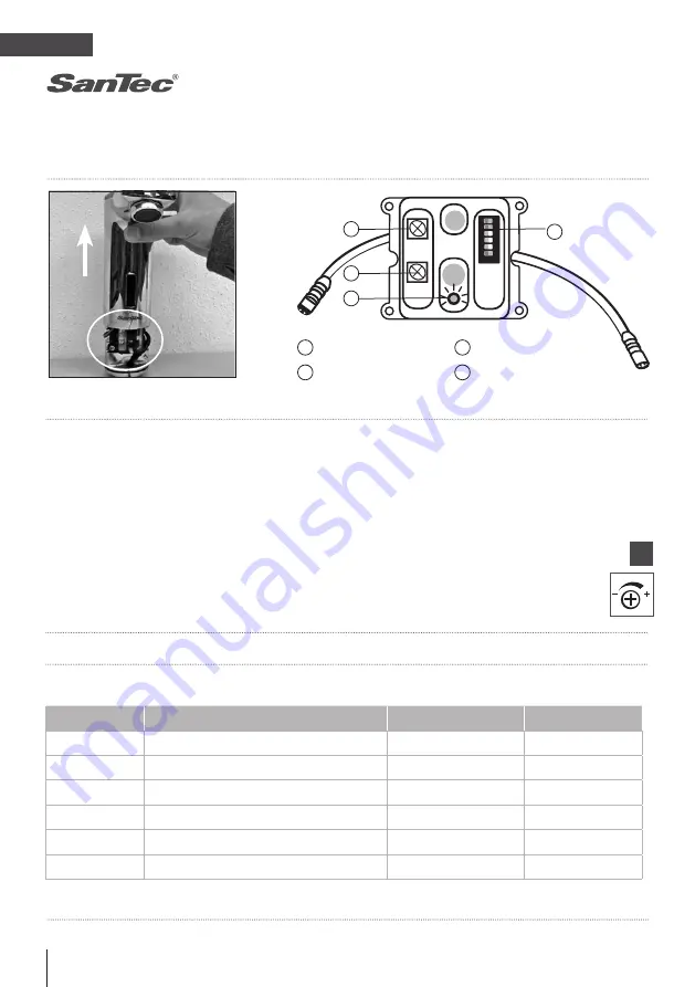 WimTec SanTec LOFT Assembly And Operating Instructions Manual Download Page 4