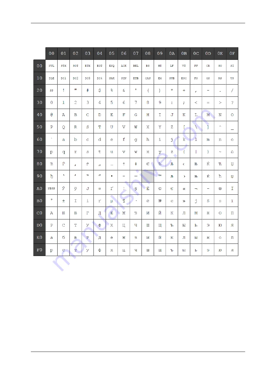 Wincor Nixdorf TH250 Скачать руководство пользователя страница 165