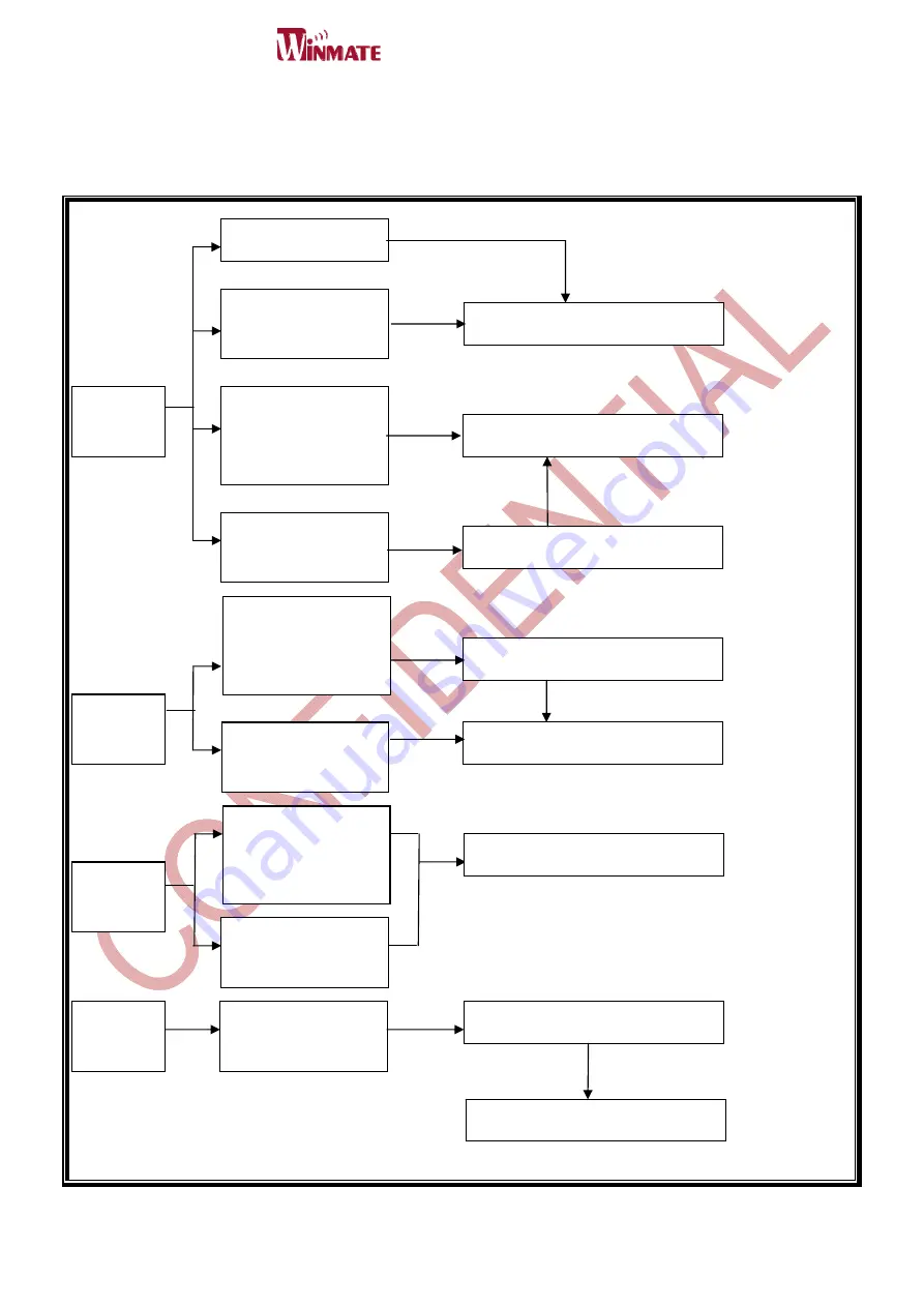 Winmate R12ID8M-RTM7GP Service Manual Download Page 6