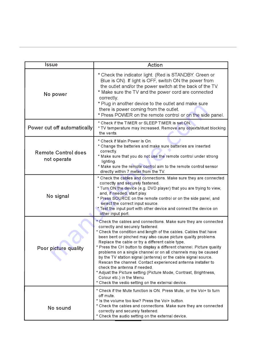 Wintal 19LED19HD Instruction Manual Download Page 20