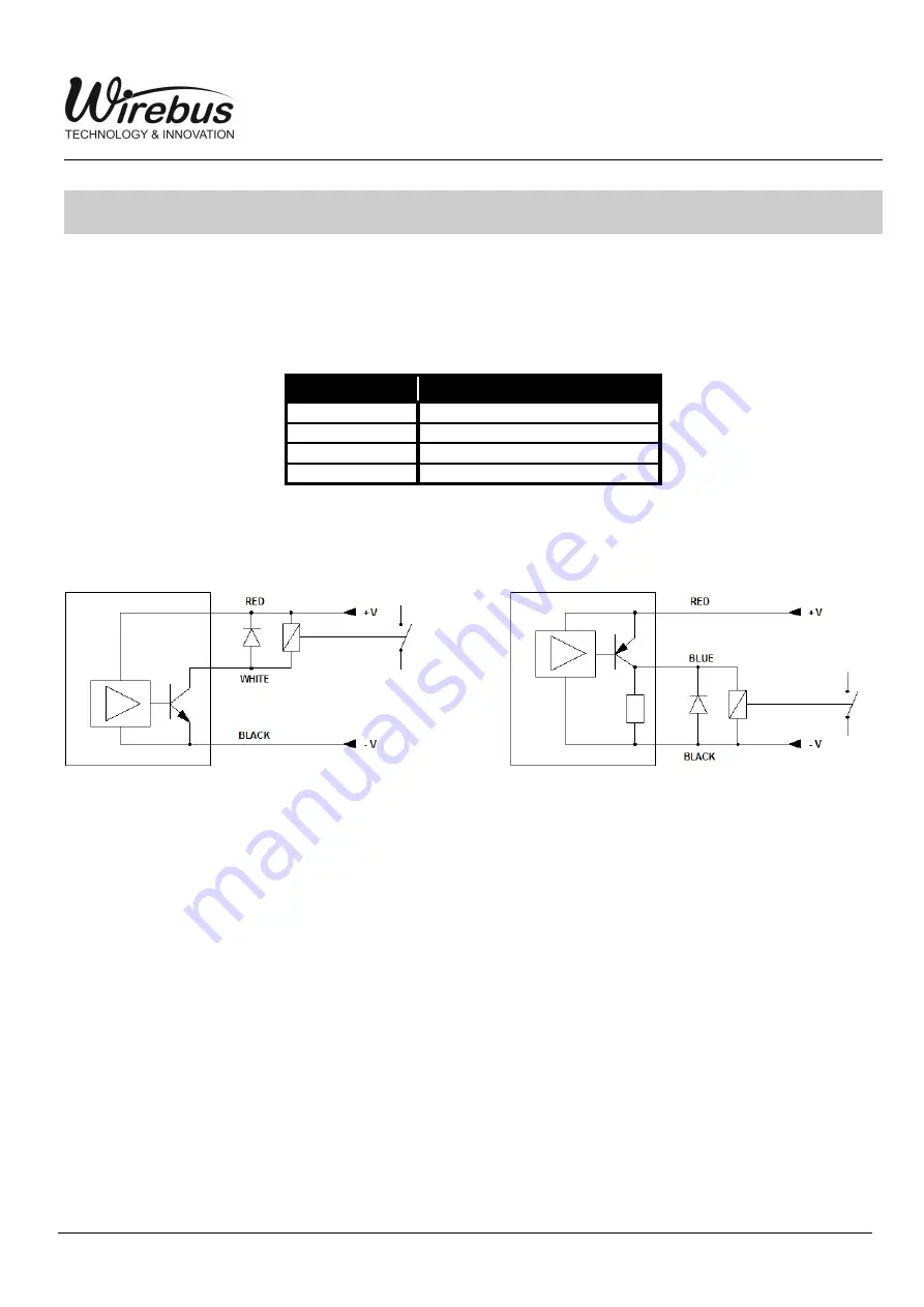 Wirebus WCS-300 User Manual Download Page 10