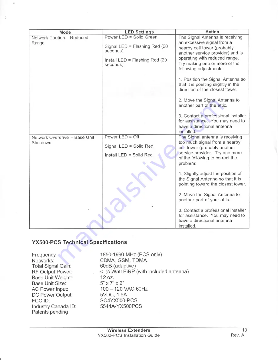 Wireless Extenders YX500-PCS Installation Manual Download Page 19