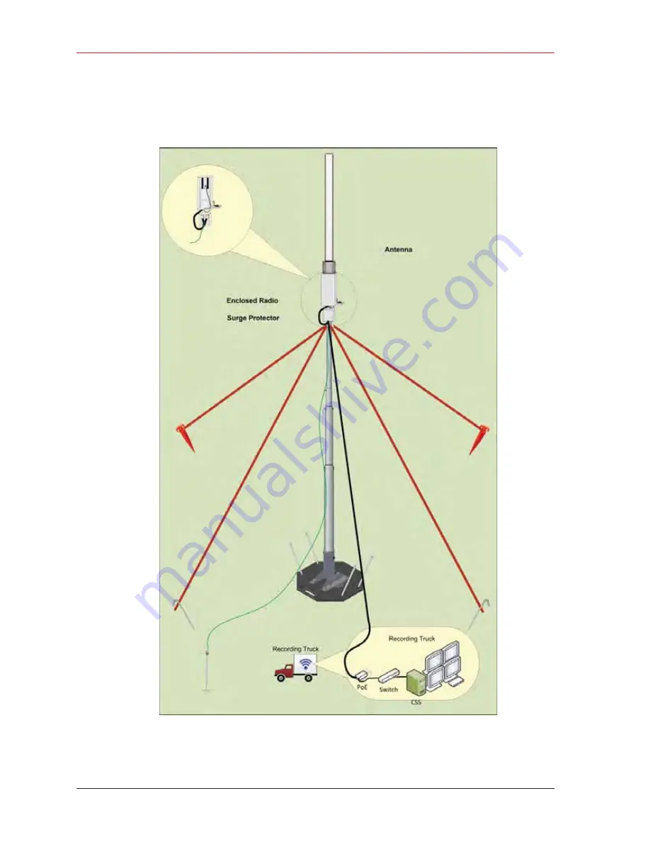 wireless Seismic RT System 2 Deployment Manual Download Page 102