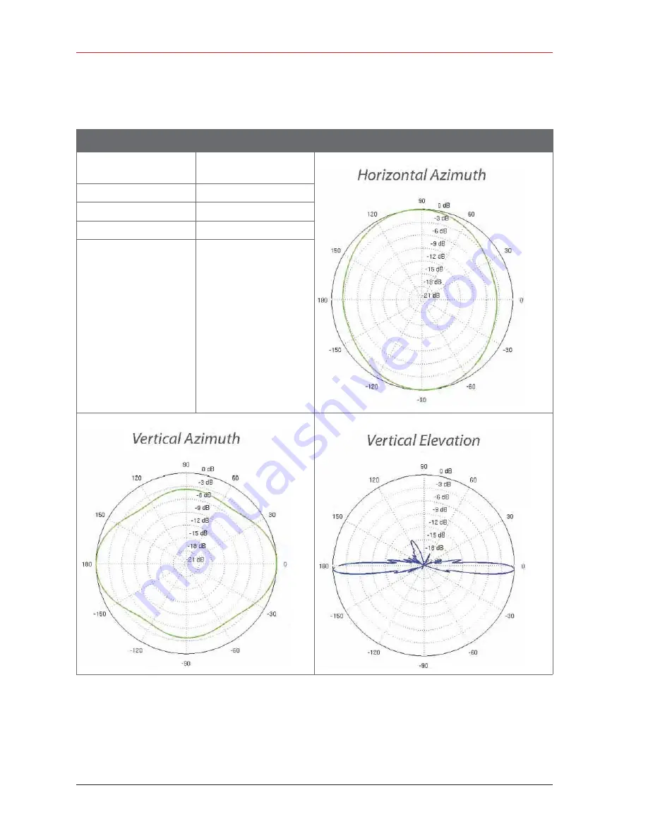 wireless Seismic RT System 2 Deployment Manual Download Page 154