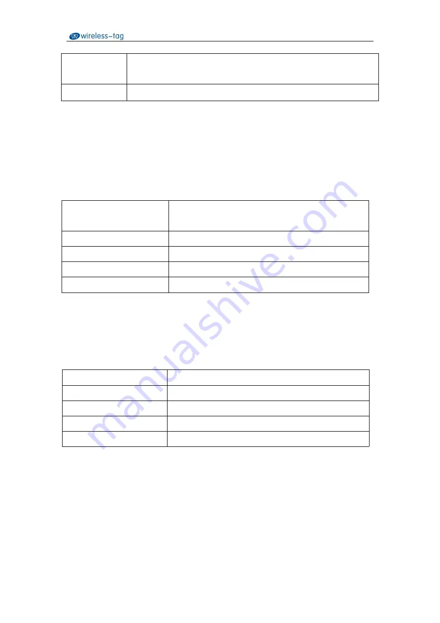 Wireless-tag IDO-SBC2D07-V1-21EC User Manual Download Page 5