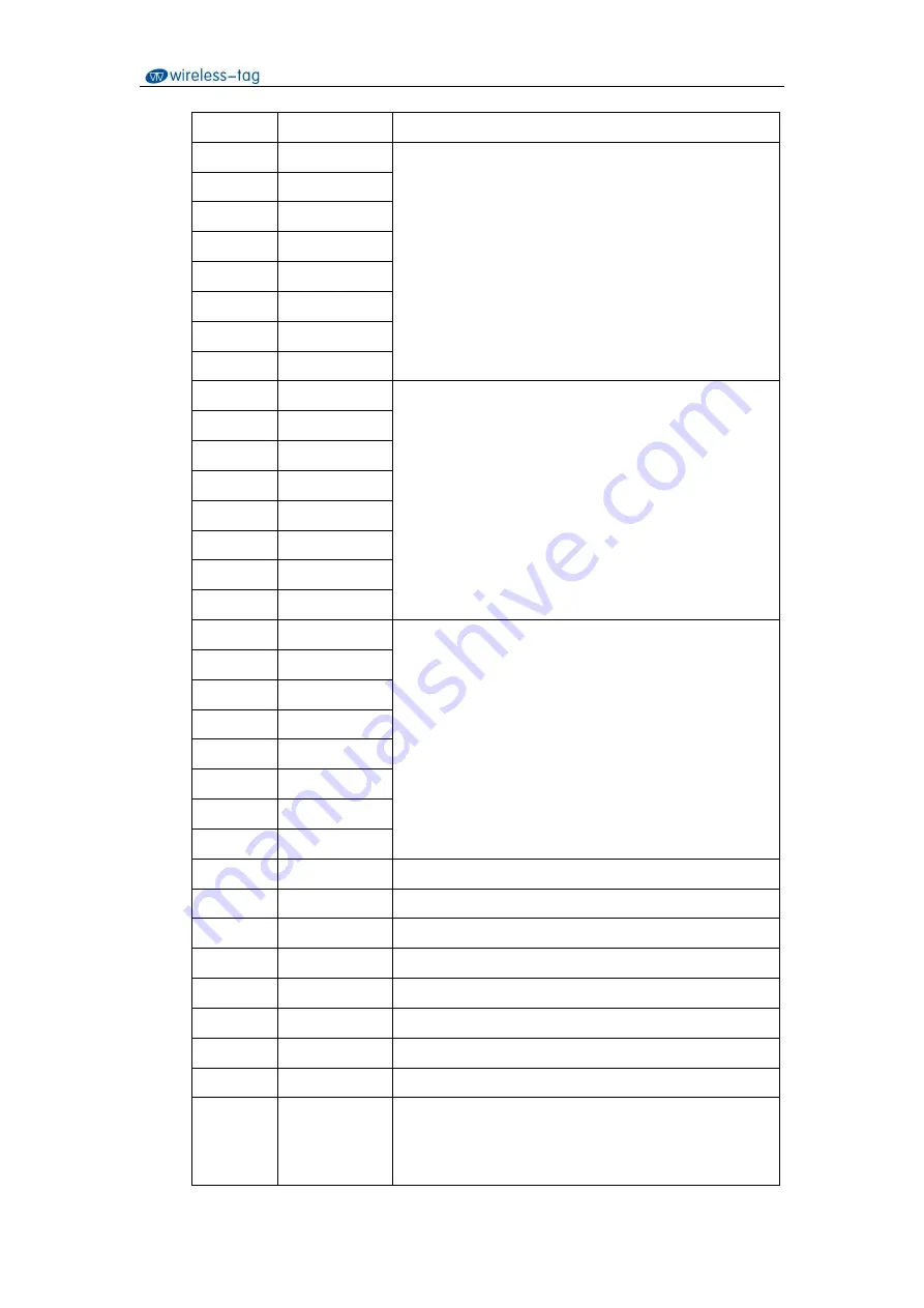 Wireless-tag IDO-SBC2D07-V1-21EC User Manual Download Page 8