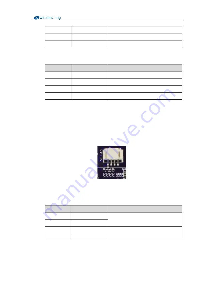 Wireless-tag IDO-SBC2D07-V1-21EC User Manual Download Page 10