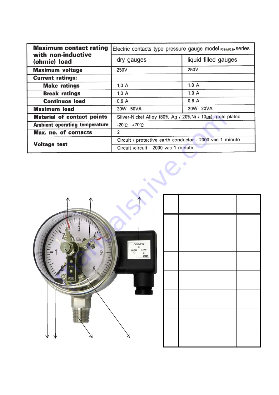 Wise 531 Series User Manual Download Page 5