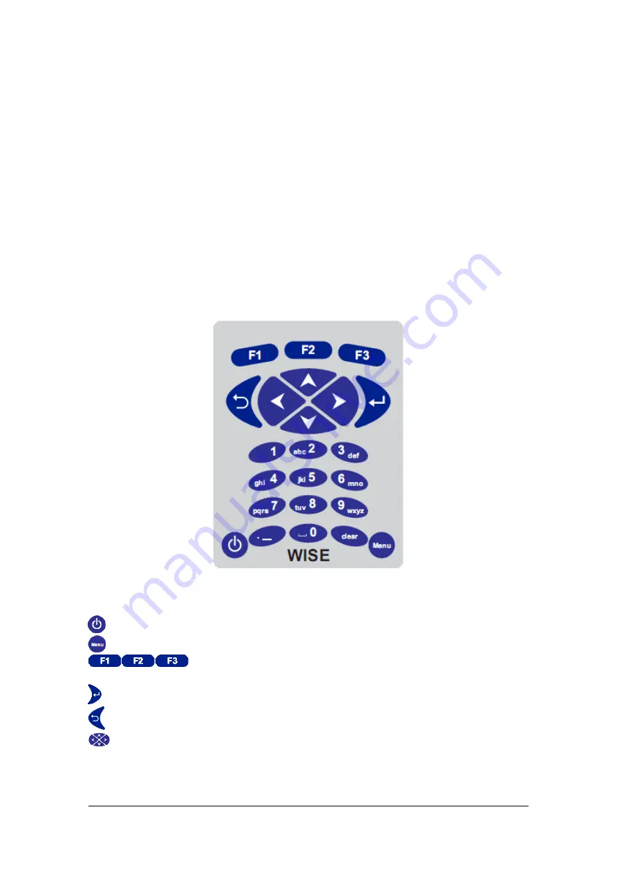 Wise TSW500CATV Operation Manual Download Page 5