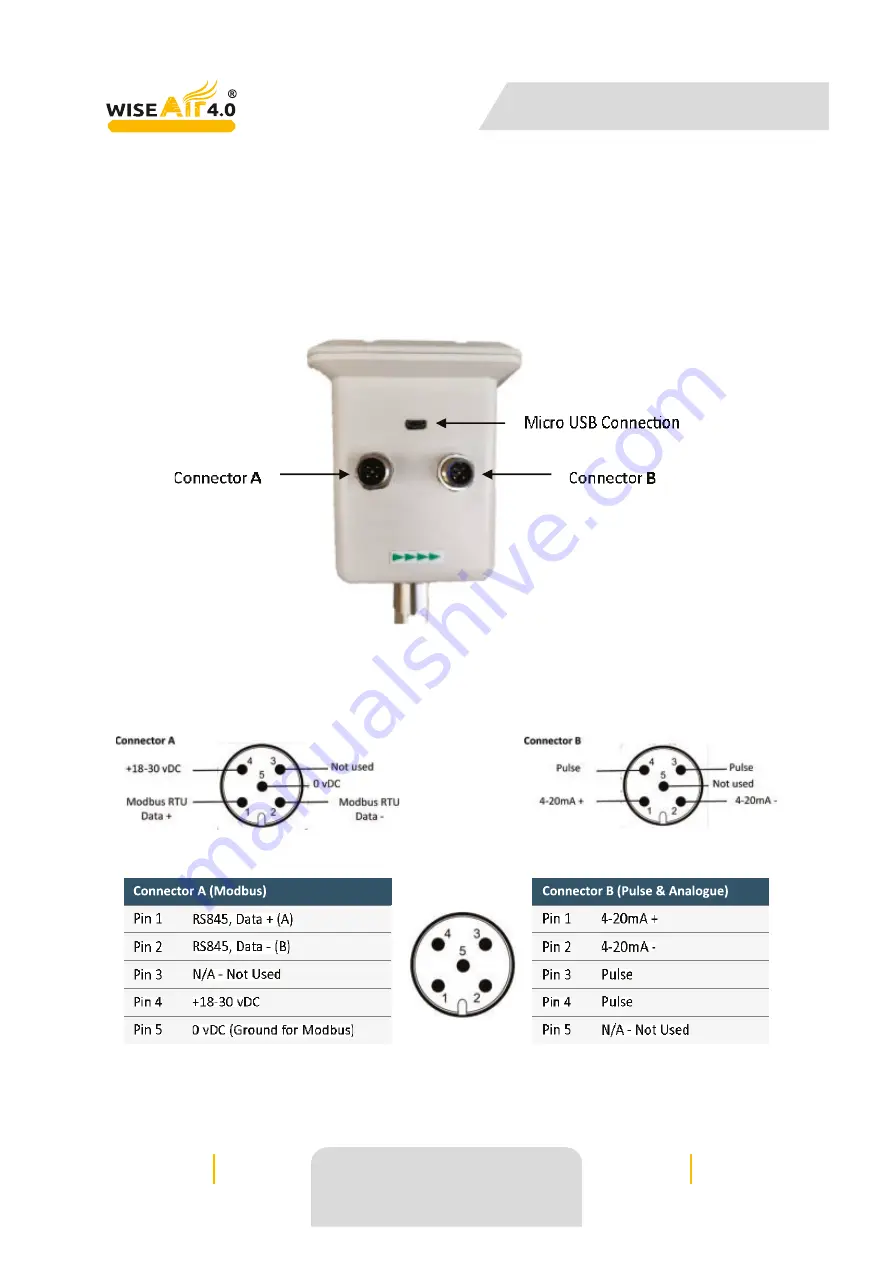 Wiseair WAFS-103 User Manual Download Page 17