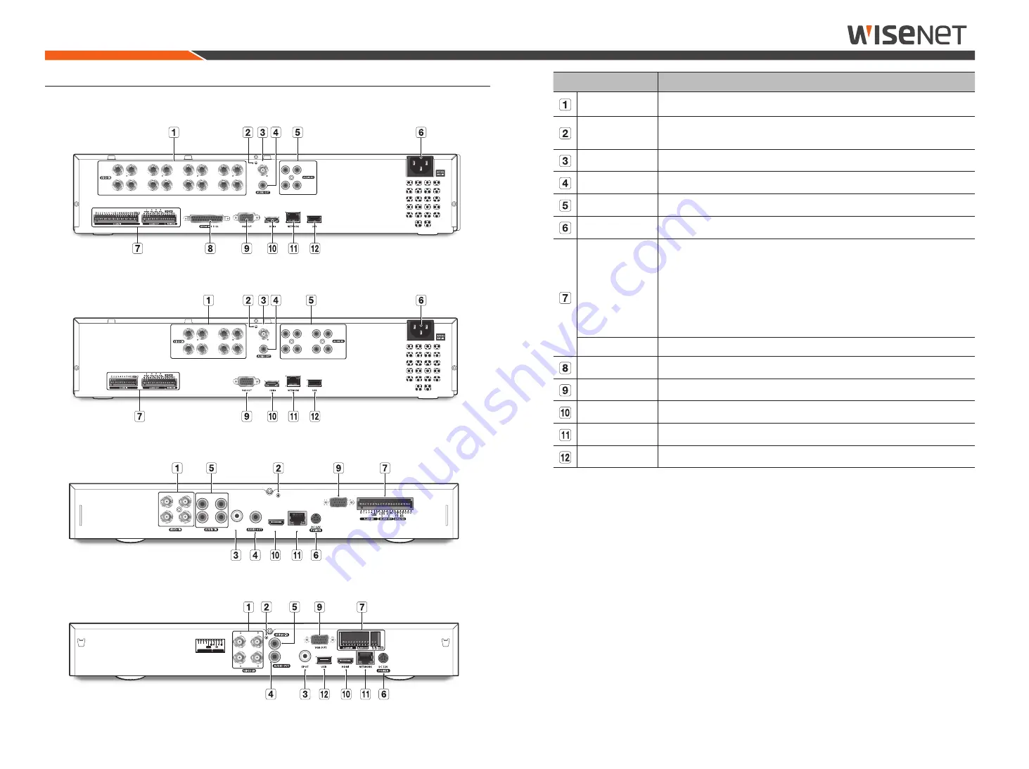 Wisenet HRX-1632 Product Specifications Manual Download Page 8