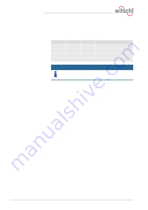 Witschi ProofMaster Operating Manual Download Page 2