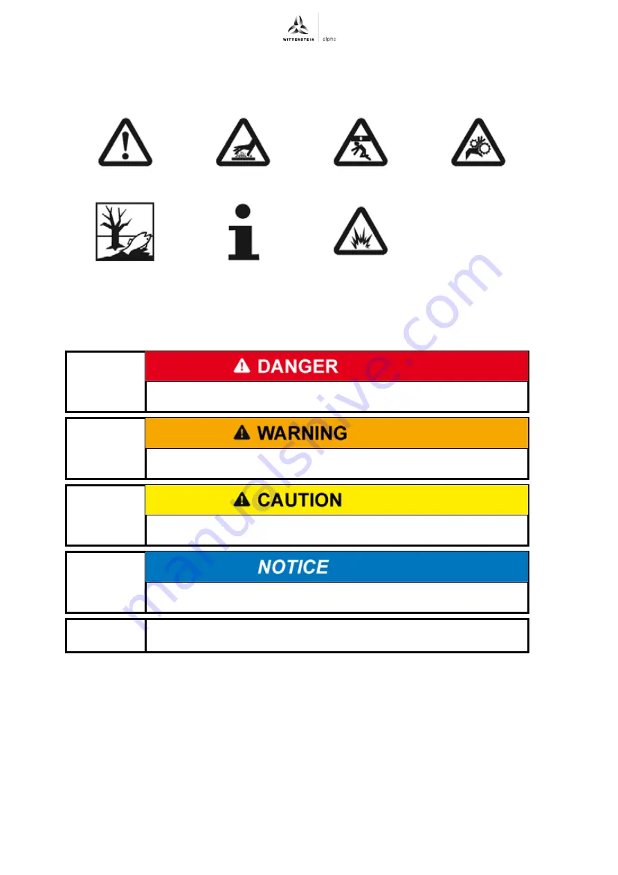 Wittenstein Alpha Advanced Line SP+ 075 ATEX MC Operating Manual Download Page 10