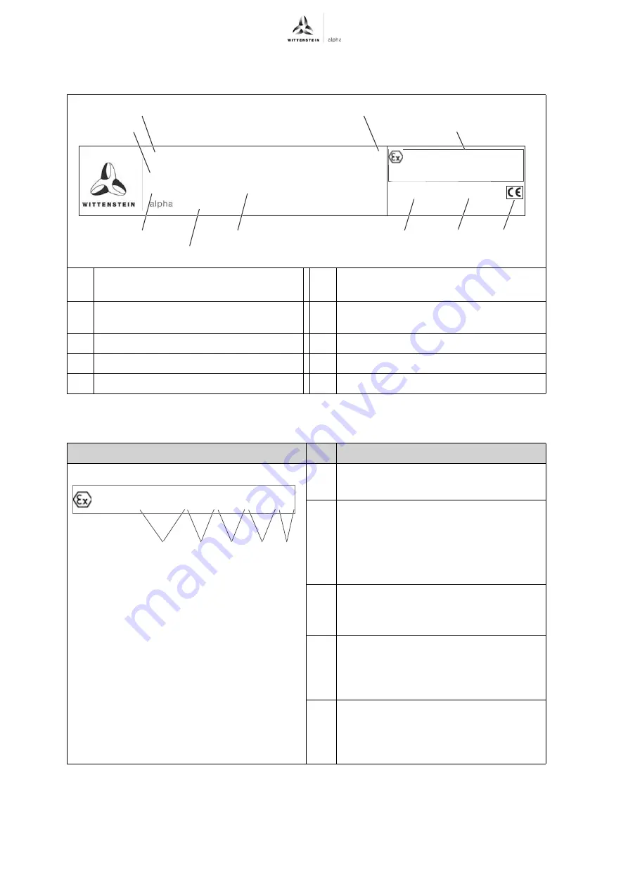 Wittenstein Alpha Advanced Line SP+ 075 ATEX MC Operating Manual Download Page 12