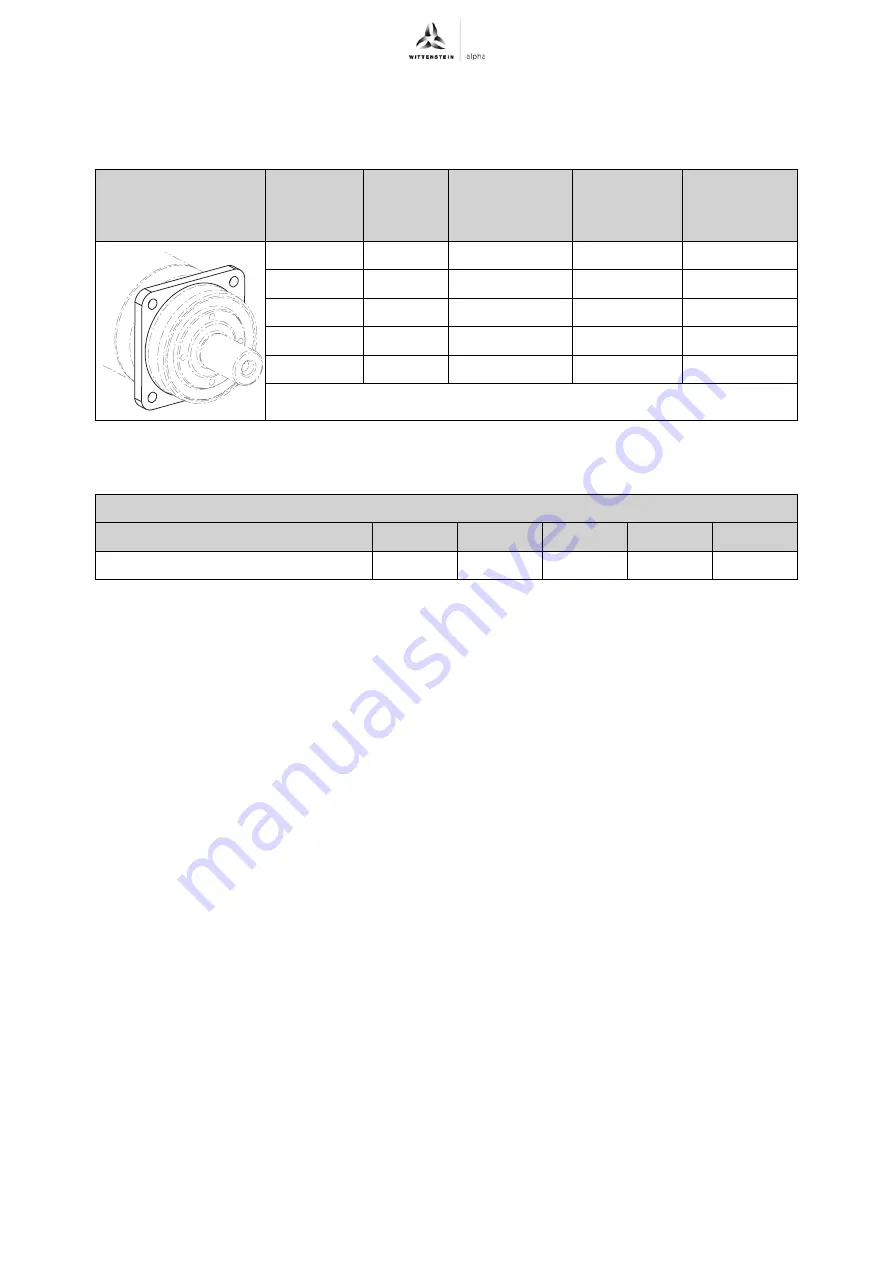 Wittenstein Alpha Advanced Line SP+ 075 ATEX MC Operating Manual Download Page 32