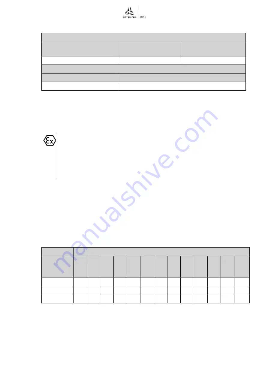 Wittenstein Alpha Advanced Line SP+ 075 ATEX MC Operating Manual Download Page 33