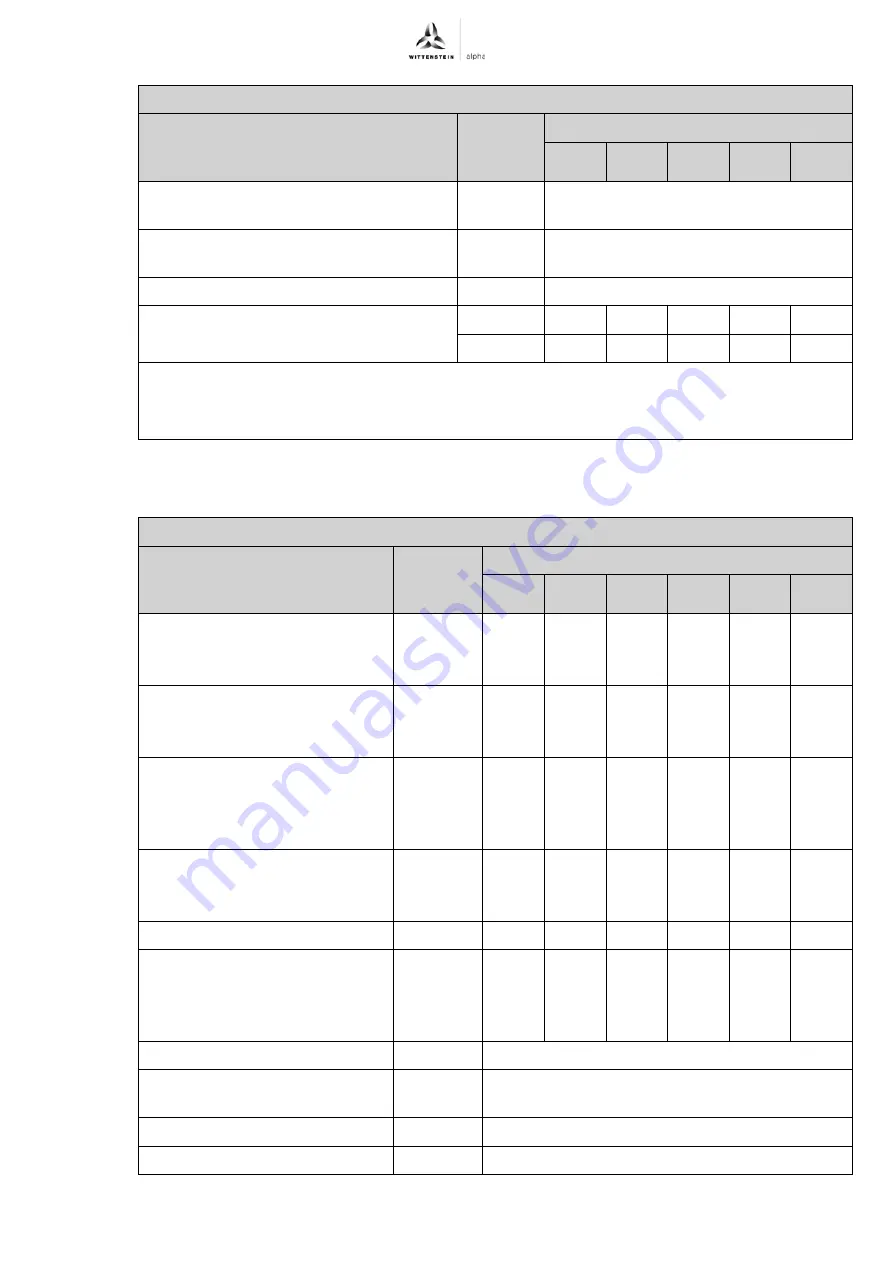 Wittenstein Alpha Advanced Line SP+ 075 ATEX MC Operating Manual Download Page 41