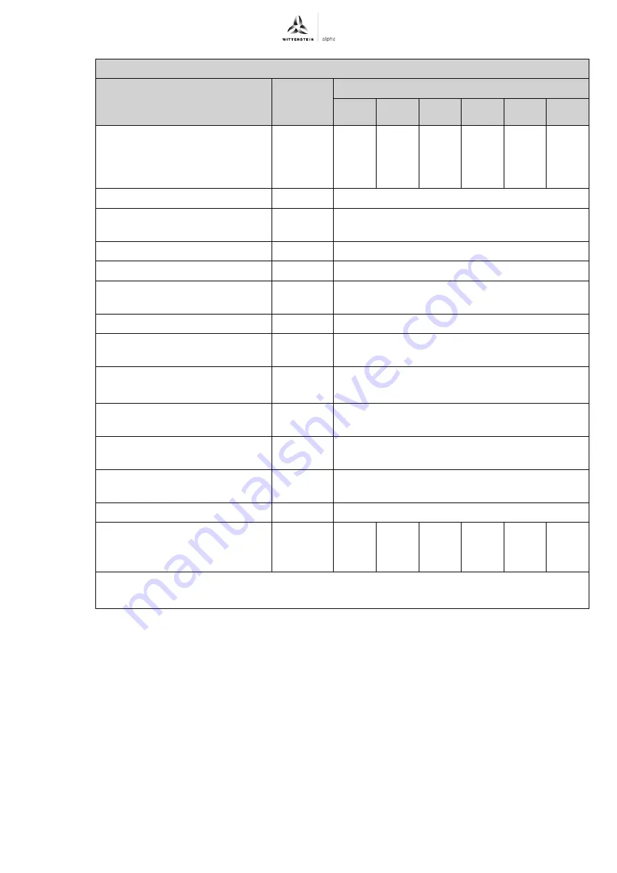 Wittenstein Alpha Advanced Line SP+ 075 ATEX MC Operating Manual Download Page 49