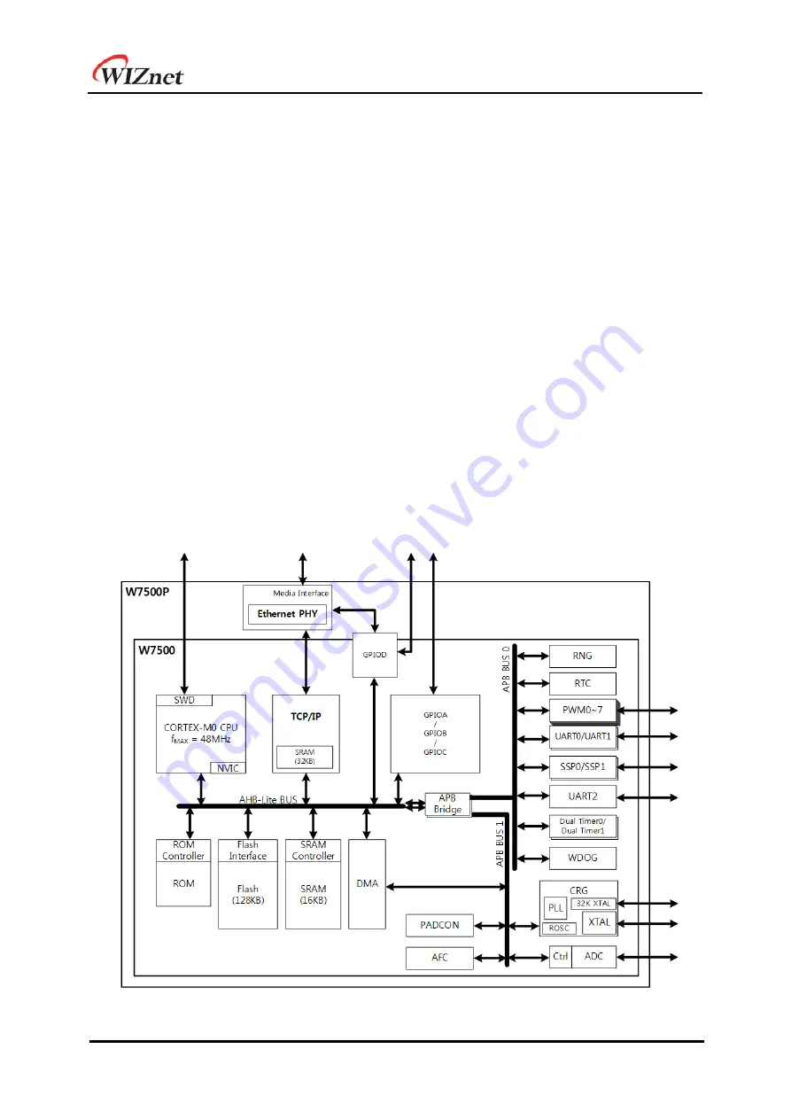 Wiznet W7500 Скачать руководство пользователя страница 26