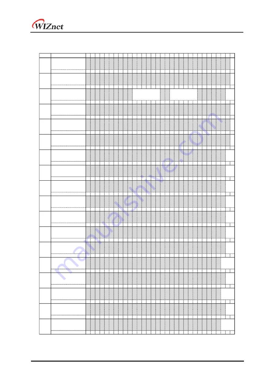 Wiznet W7500 Reference Manual Download Page 65