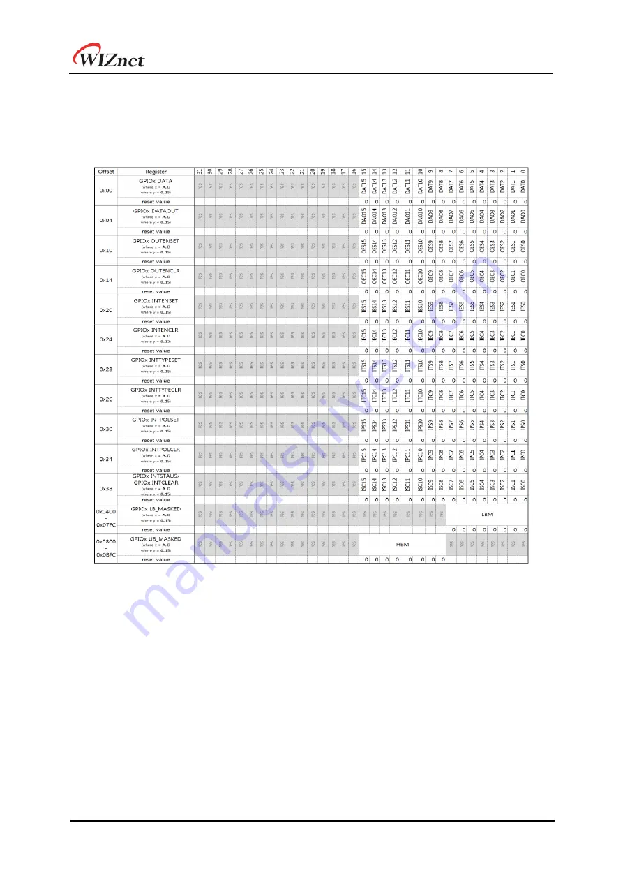 Wiznet W7500 Reference Manual Download Page 163