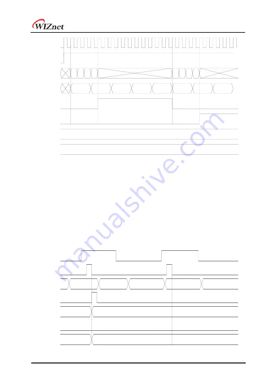 Wiznet W7500 Reference Manual Download Page 196