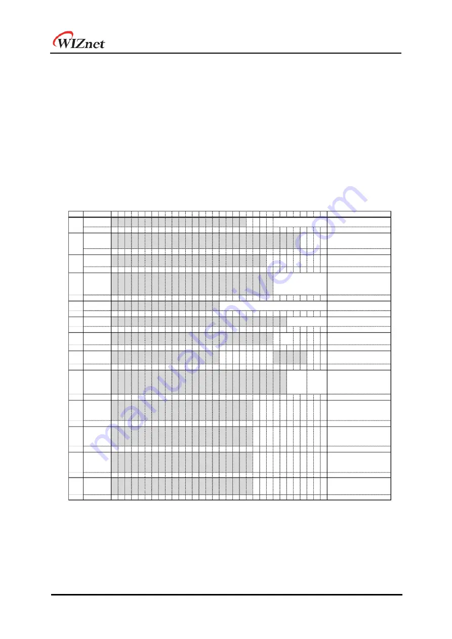 Wiznet W7500 Reference Manual Download Page 354