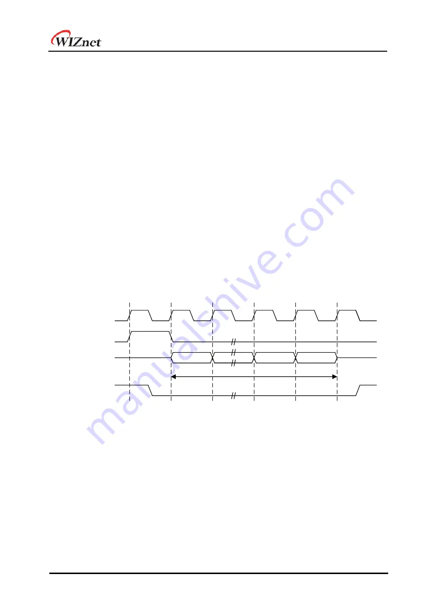 Wiznet W7500 Reference Manual Download Page 369