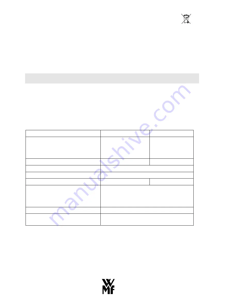 WMF combiNation S/S4/ESeries 8600 Operating Instructions Manual Download Page 10