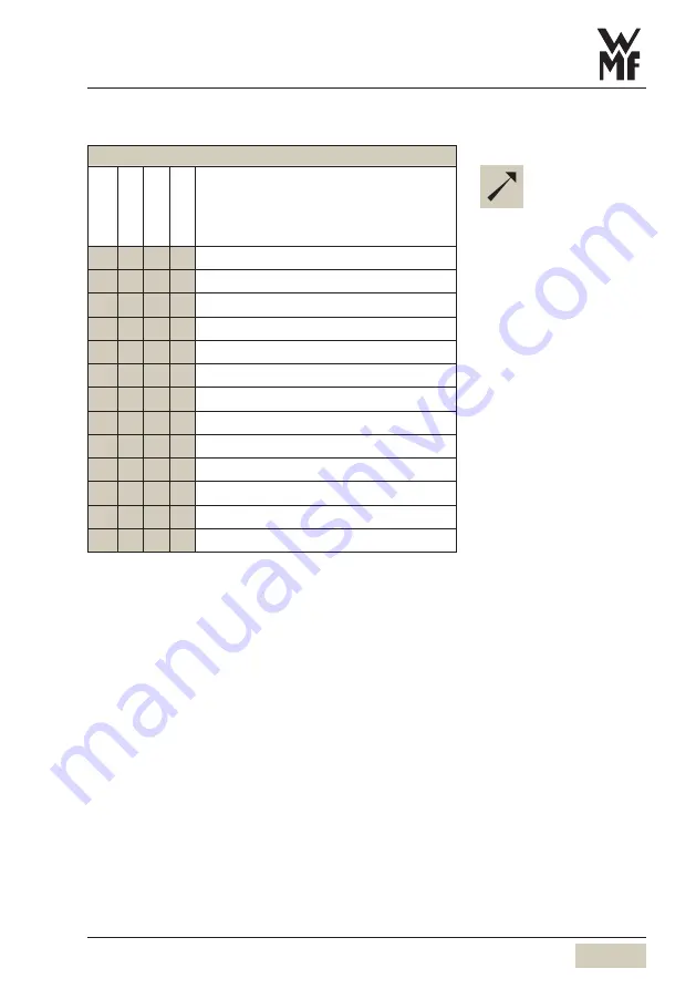 WMF Series 8400 bistro User Manual Download Page 43